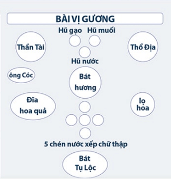 Bài trí ông Cóc ngậm tiền