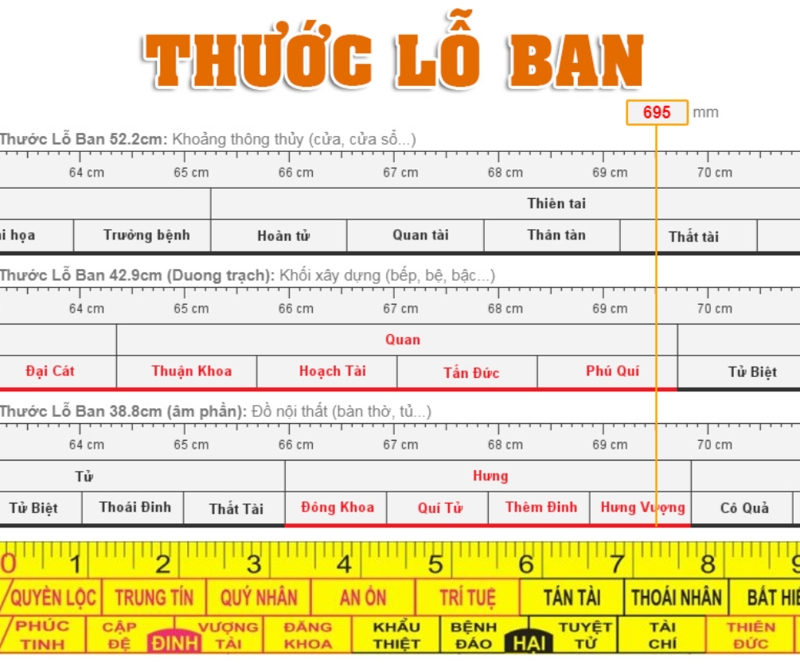 Cách xem thước lỗ ban 52,2 cm