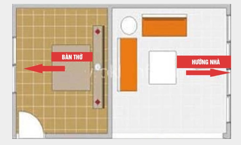 Hướng bàn thờ hợp với hướng nhà