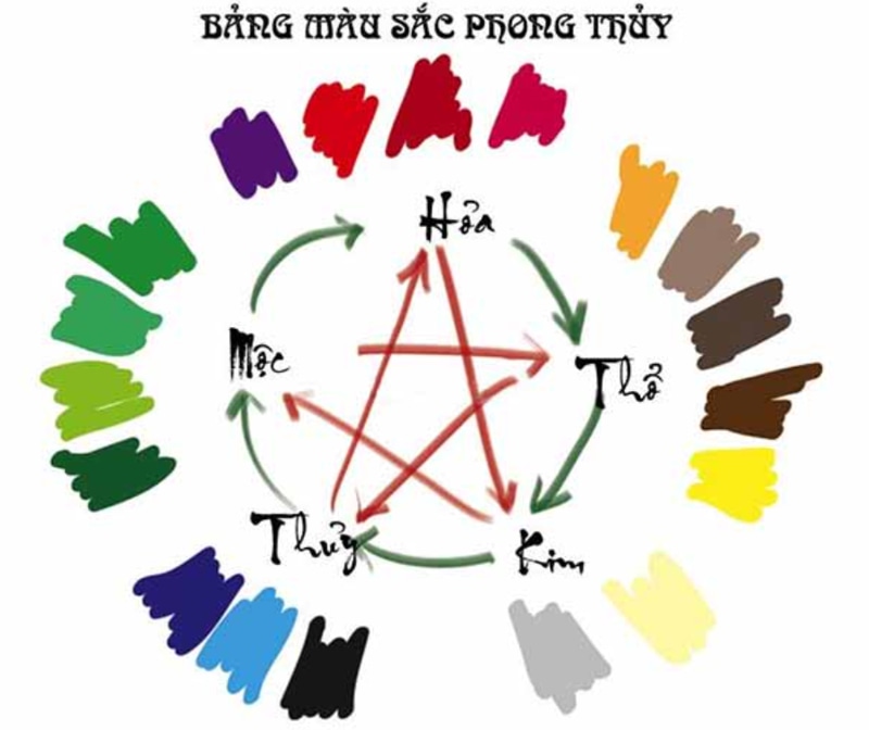 Lưu ý khi lựa chọn màu sắc hợp phong thủy